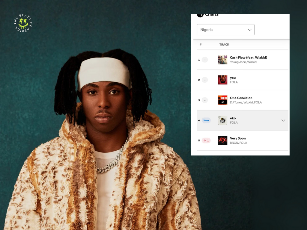 Fola dominates Spotify Nigeria